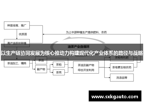 以生产链协同发展为核心推动力构建现代化产业体系的路径与战略