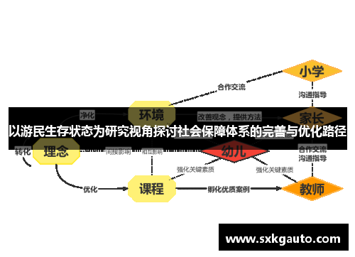 以游民生存状态为研究视角探讨社会保障体系的完善与优化路径